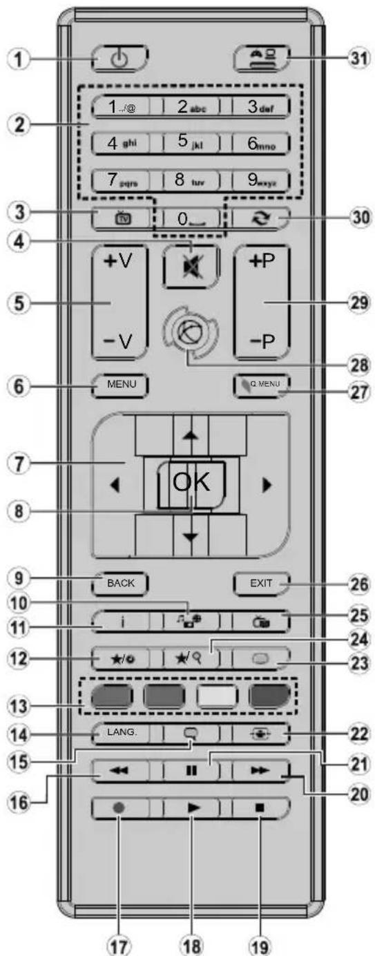 TELEFUNKEN D32H472R4D - Fernbedienung - 1