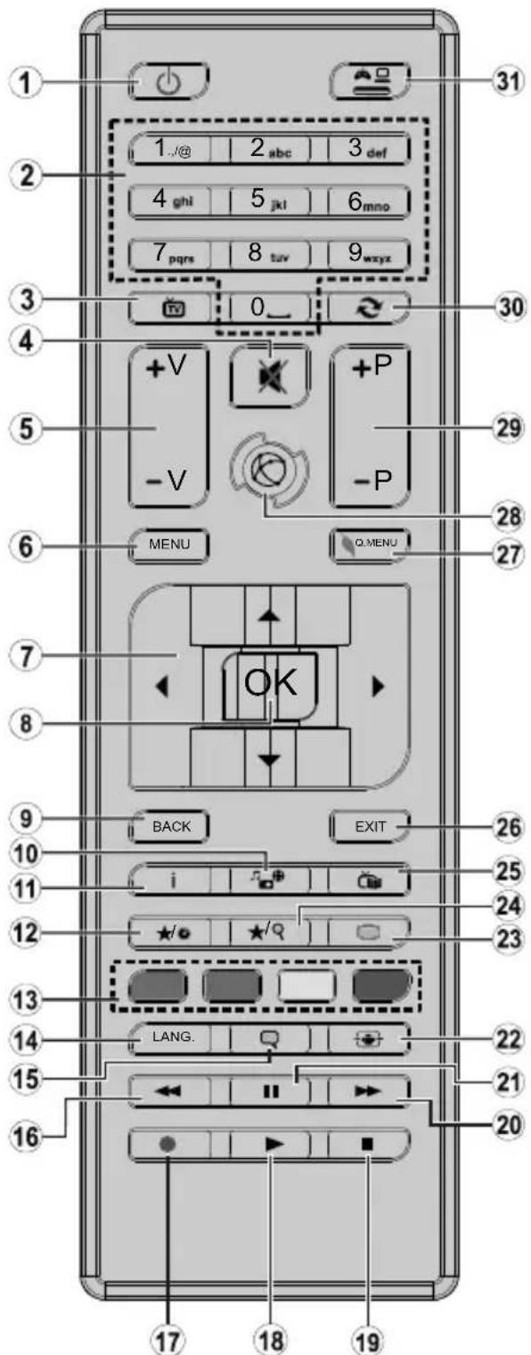 TELEFUNKEN D32H472R4D - Telecomando - 1