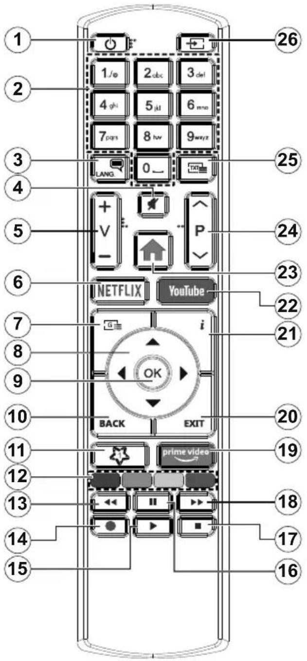TELEFUNKEN D32H472E4CW - Restrictions pays - 1