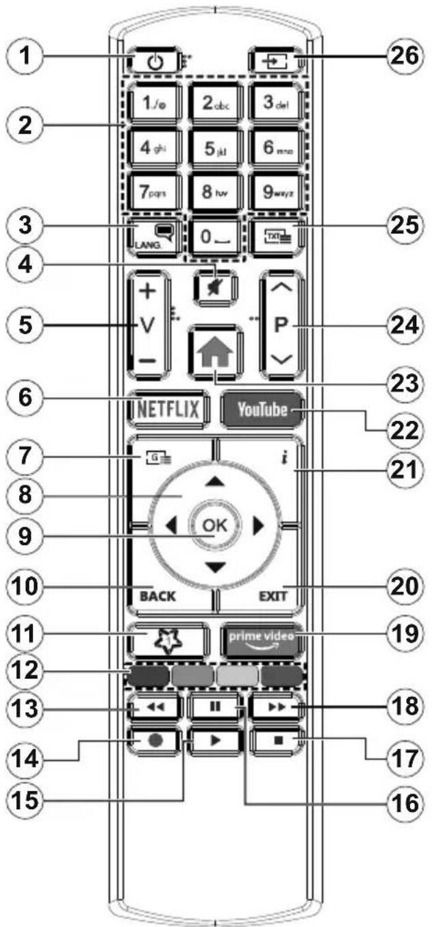 TELEFUNKEN D32H472E4CW - Länderbeschränkungen - 1