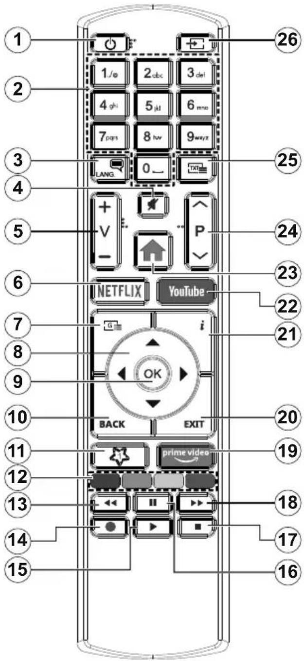 TELEFUNKEN D32H472E4CW - Country Restrictions - 1