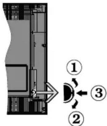 TELEFUNKEN D32H289N4CWD - TV Control Switch & Operation - 1