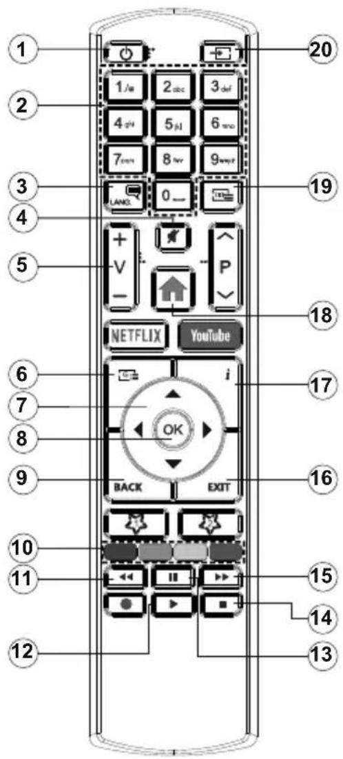 TELEFUNKEN D32H289N4CWD - Si ces actions ne marchent pas - 1