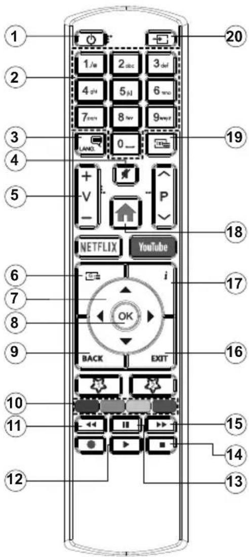 TELEFUNKEN D32H289N4CWD - Übersicht über die Fernbedienung - 1