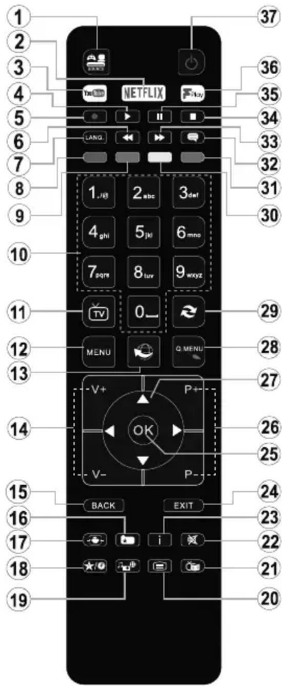 TELEFUNKEN D32H289J4CW - Länderbeschränkungen - 1
