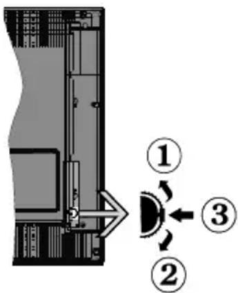 TELEFUNKEN D32H289J4CW - Commutatore di controllo della Tv e funzionamento - 1