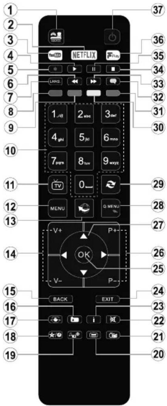 TELEFUNKEN D32H289J4CW - Remote Control - 1