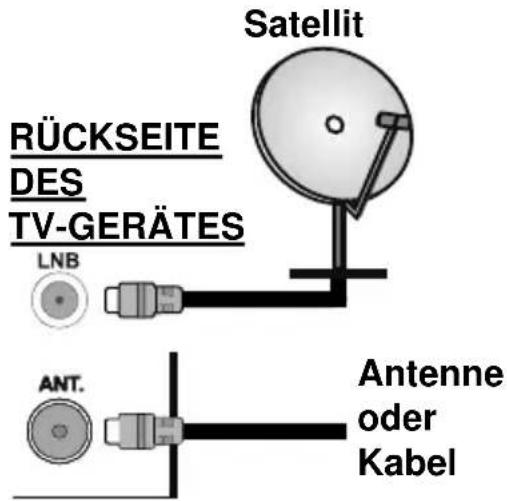 TELEFUNKEN D32H289J4CW - Anschluss der Antenne - 1