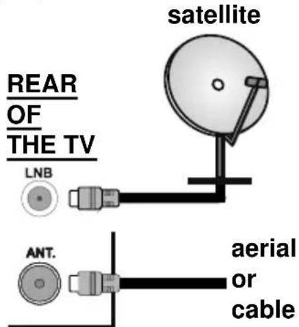 TELEFUNKEN D32H289J4CW - Antenna Connection - 1