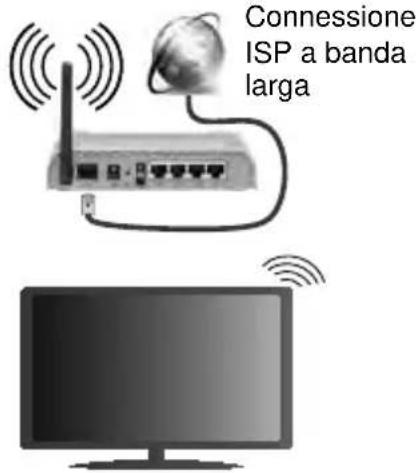 TELEFUNKEN D32H289J4CW - Collegamento a una rete wireless - 1