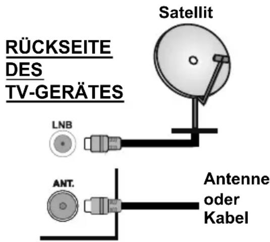 TELEFUNKEN D32F470R4CW - Anschluss der Antenne - 1