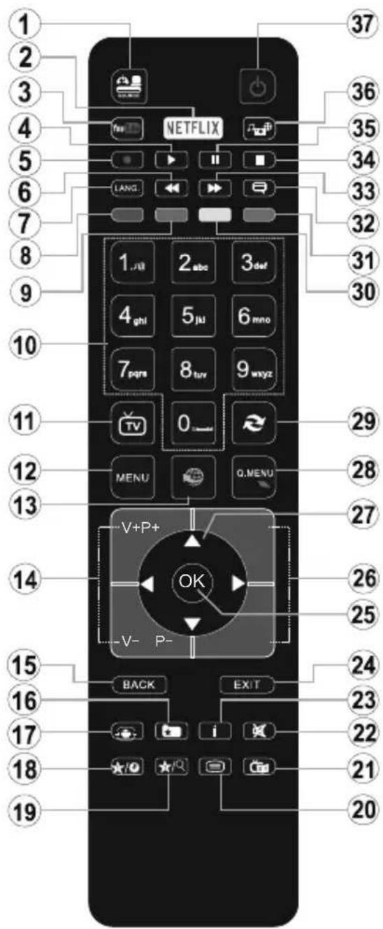 TELEFUNKEN D32F470R4CW - Länderbeschränkungen - 1
