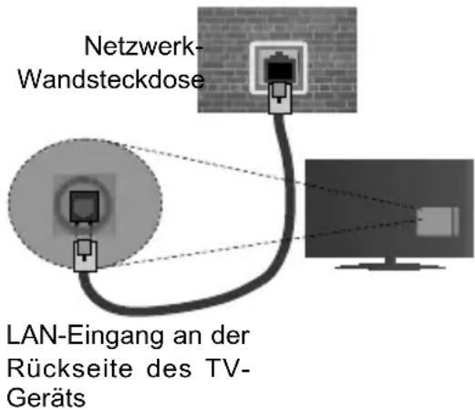 TELEFUNKEN D32F470R4CW - Um die Einstellungen für eine drahtgebundene Verbindung zu konfigurieren, gehen Sieitte zum Abschnitt Netzwerk-/Interneteinstellungen im System>Einstellungenmenü. - 1