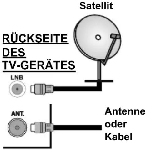 TELEFUNKEN C32H440A - Anschluss der Antenne - 1
