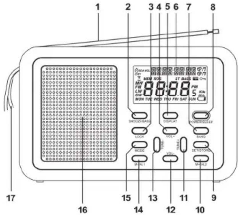 SILVERCREST SWDR 500 B1 - Przejność elementów obstugowych i funkcjji przyciskowy - 1