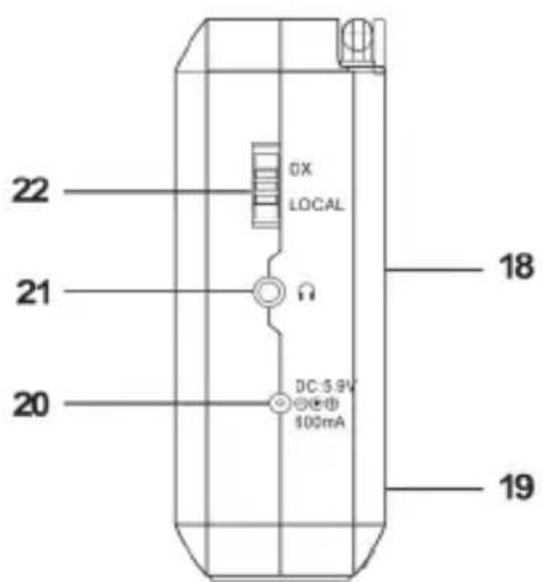 SILVERCREST SWDR 500 B1 - Prehl'ad ovladacich prvkov a funkci tlačidiel - 2