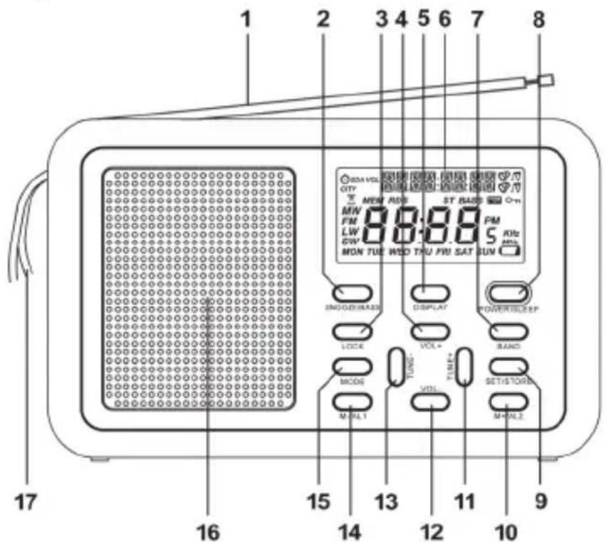 SILVERCREST SWDR 500 B1 - Übersicht Bedienelemente und Tastenfunktionen - 1