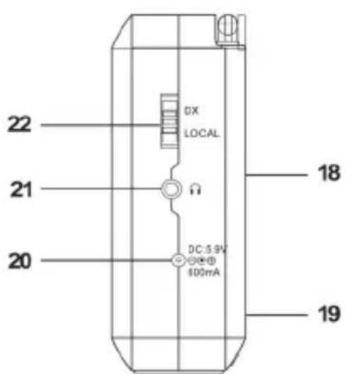 SILVERCREST SWDR 500 B1 - Übersicht Bedienelemente und Tastenfunktionen - 2