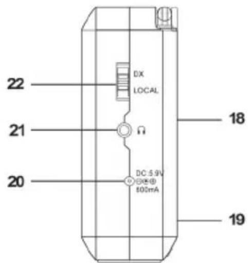 SILVERCREST SWDR 500 B1 - Przejność elementów obstugowych i funkcjji przyciskowy - 2