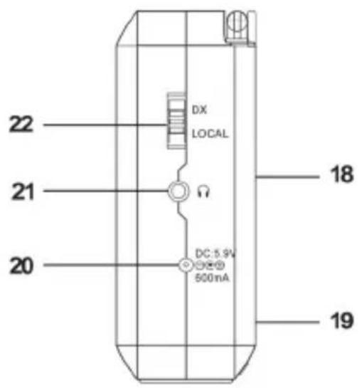 SILVERCREST SWDR 500 B1 - Overview of controls and button functions - 2