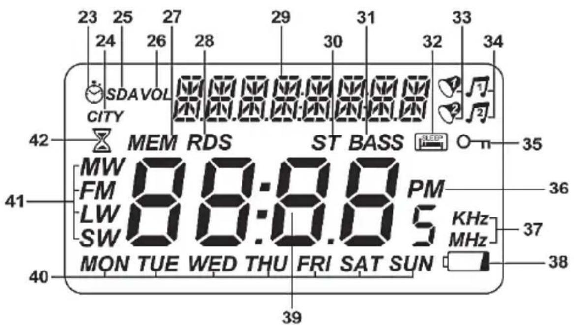 SILVERCREST SWDR 500 B1 - Display icons - 1