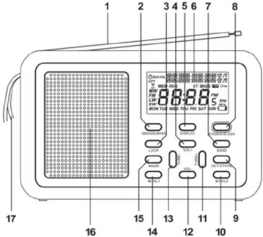 SILVERCREST SWDR 500 B1 - Overview of controls and button functions - 1