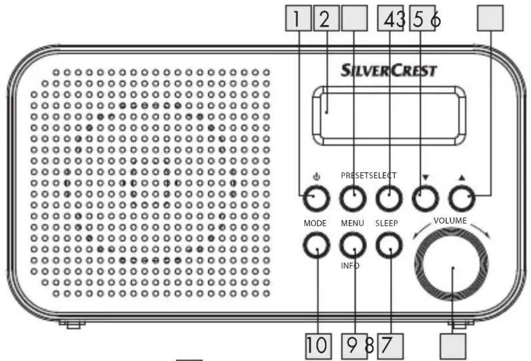 SILVERCREST SDR 1 A1 - 2