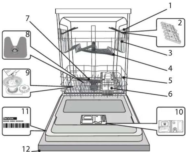 INDESIT DIE 2B19 - DESCRIPTION DU PRODUIT - 1
