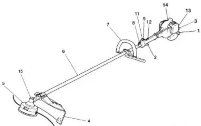 Tanaka TBC290 - Débroussaillage (Fig. 22, 23, 24, 25) - 3