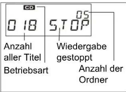 Terris MMC 323 - CD EINLEGEN - 1