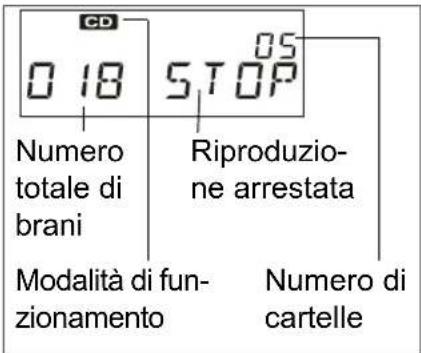 Terris MMC 323 - INSERTIMENTO DI UN CD - 1