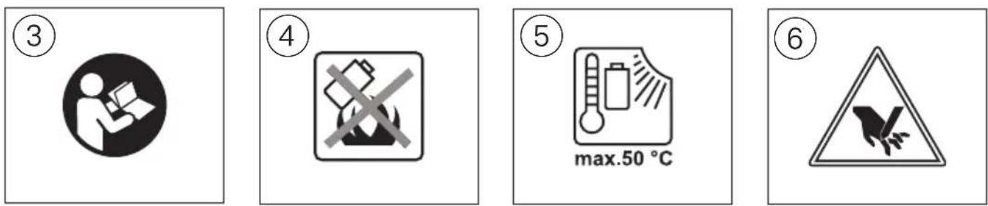Four labeled warning symbols with icons and text: person writing, no fire, thermometer, and triangular hazard symbol.