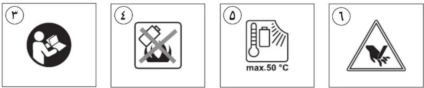 Four safety warning symbols with icons and labels: person using documents, no burning, thermometer, and warning triangle.