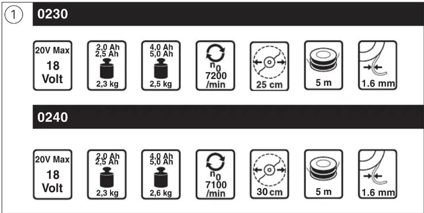 SKIL 0230 AA - 0230/0240 - 2