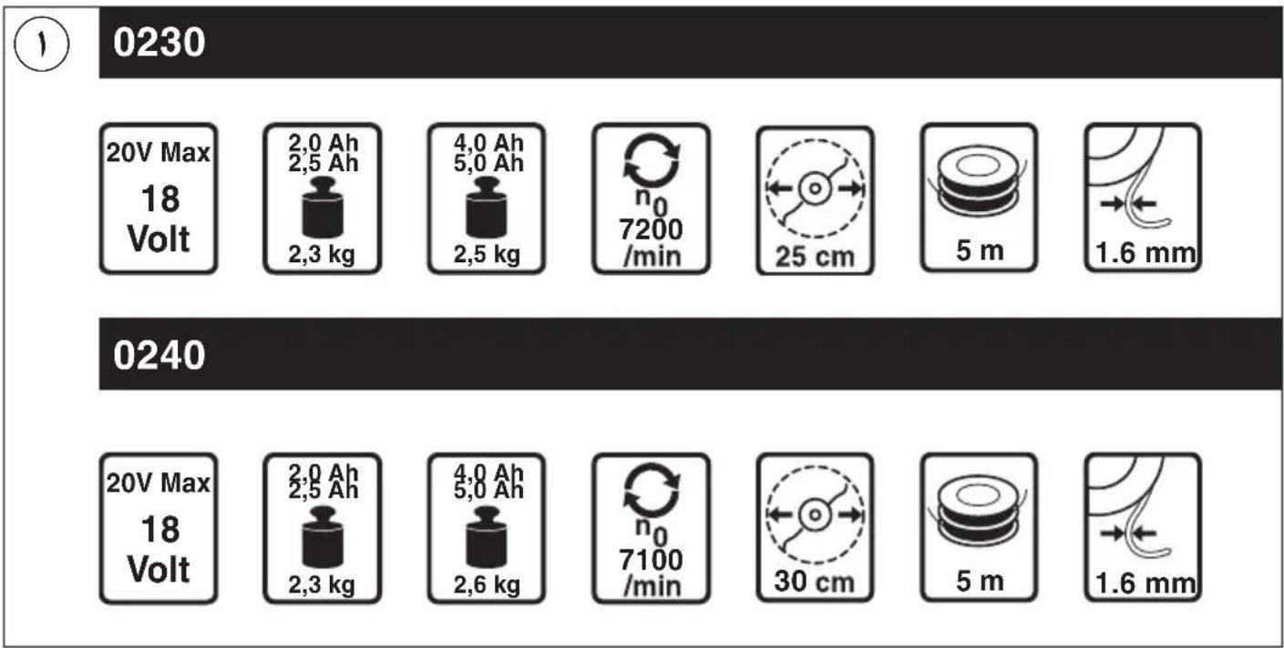 SKIL 0230 AA - PRIETAISO ELEMENTAI② - 21