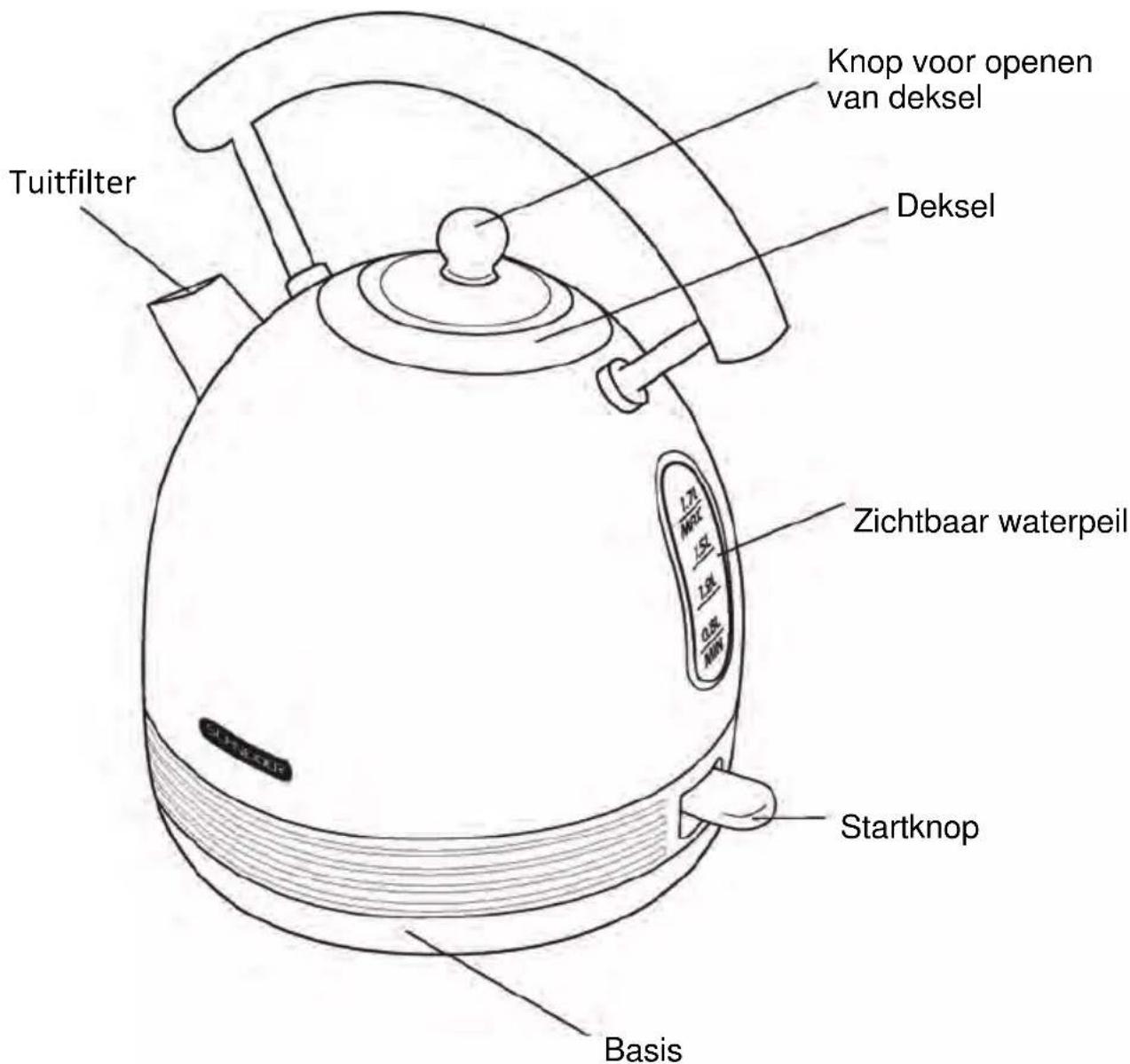 SCHNEIDER SL W2 LB - Beschrijving van uw ketel - 1