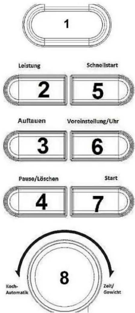 SCHNEIDER MW 720 - Control panel - 1