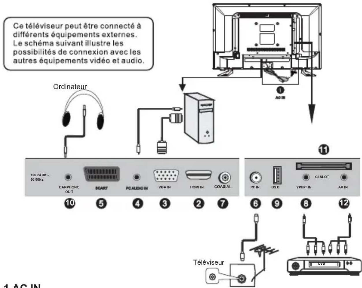 SCHNEIDER LD24SCH13BLU - Connexion de l'appareil à différents équipements externes - 1