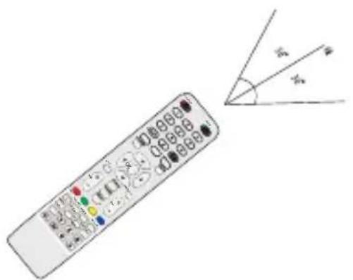SCHNEIDER LD24SCH13BLU - Télécommande - 2