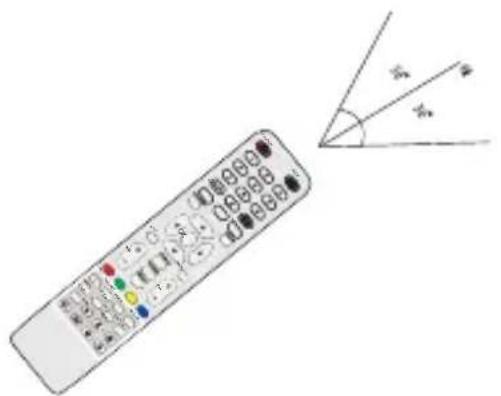 SCHNEIDER LD24SCH13BLU - Remote control - 2