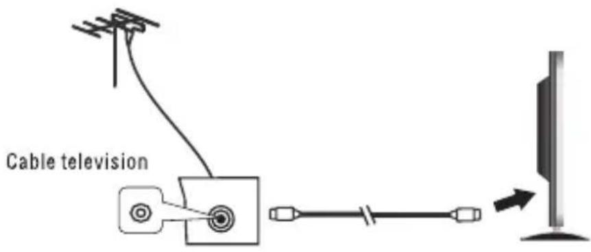 SCHNEIDER LD24SCH13BLU - Antenna Connections - 1