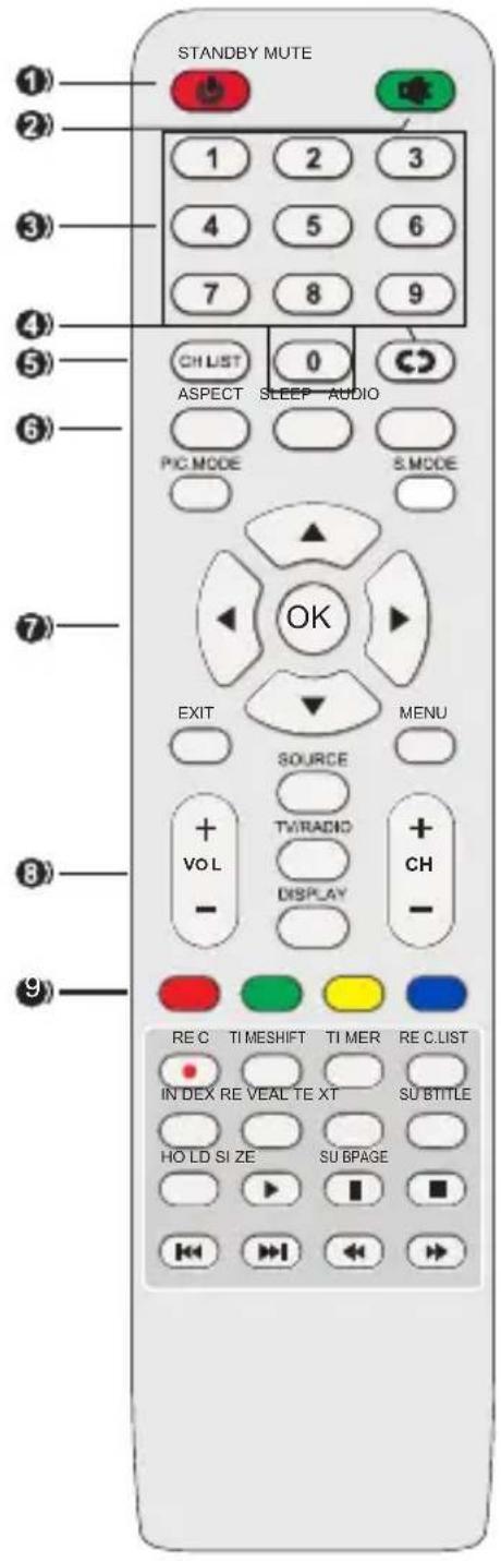SCHNEIDER LD24SCH13BLU - Télécommande - 1