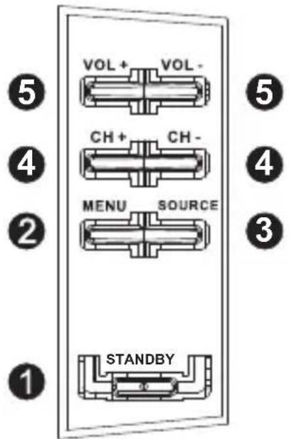 SCHNEIDER LD24SCH13BLU - Panneau de commandes - 1