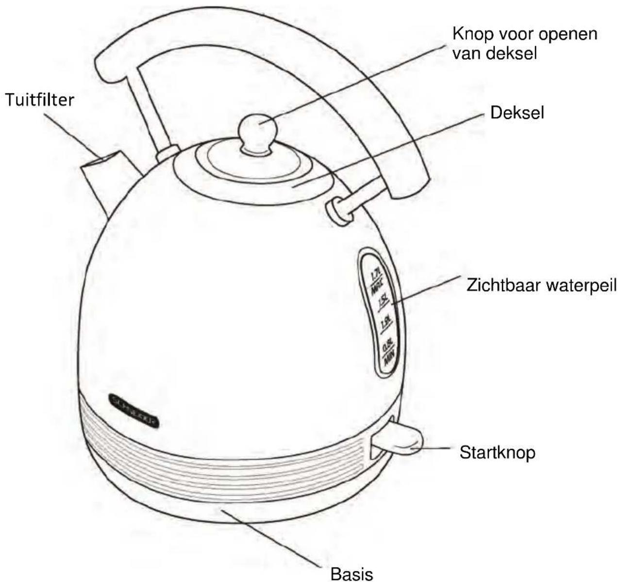SCHNEIDER SL W2 SP - Beschrijving van uw ketel - 1