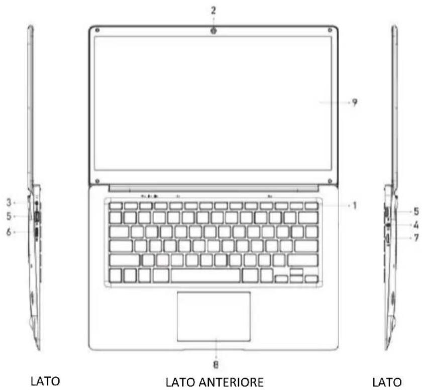 SCHNEIDER SCL141CTP - Aspetto e pulsanti: - 1