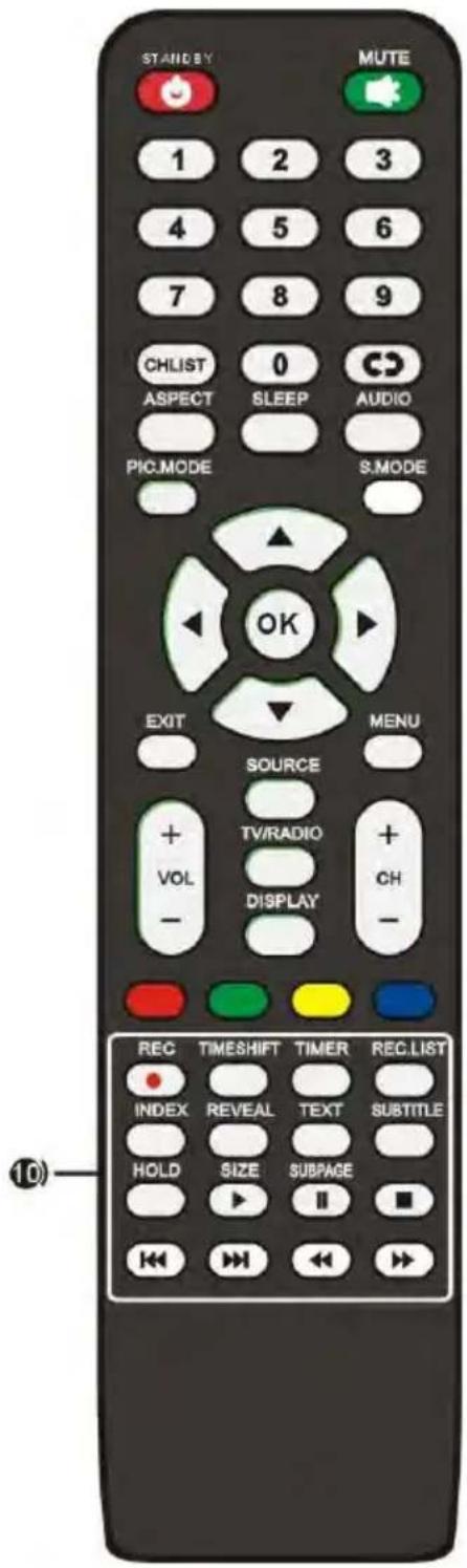 SCHNEIDER LED65SCP200K - Remote Control - 1