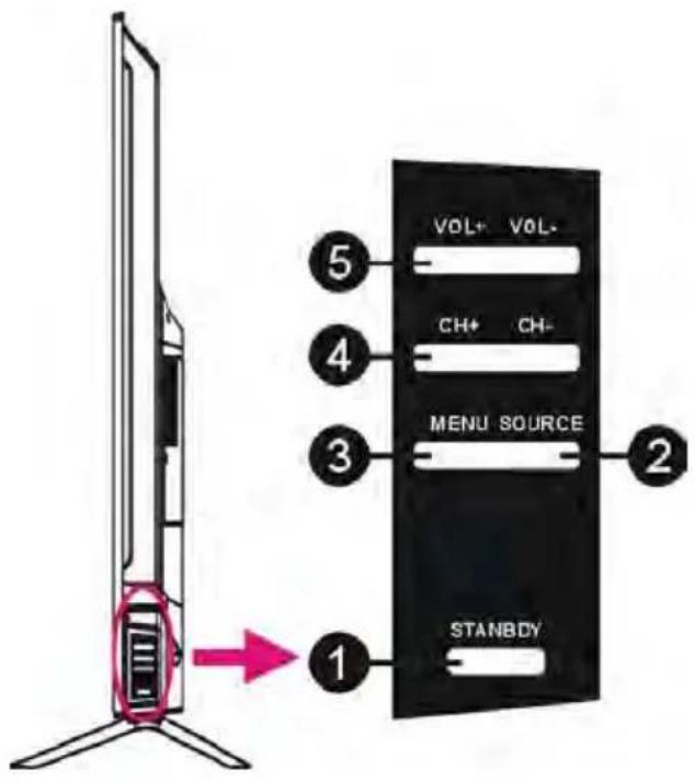 SCHNEIDER LED65SCP200K - Control Panel - 1