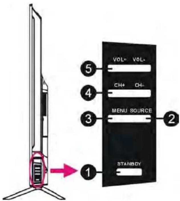SCHNEIDER LED65SCP200K - Panneau de commandes - 1