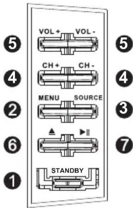 SCHNEIDER LED24SCP090HWDVD - Panneau de commandes - 1
