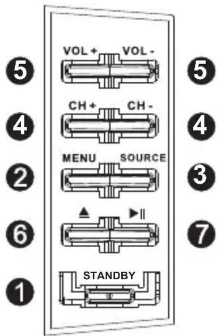 SCHNEIDER LED24SCP090HWDVD - Control Panel - 1